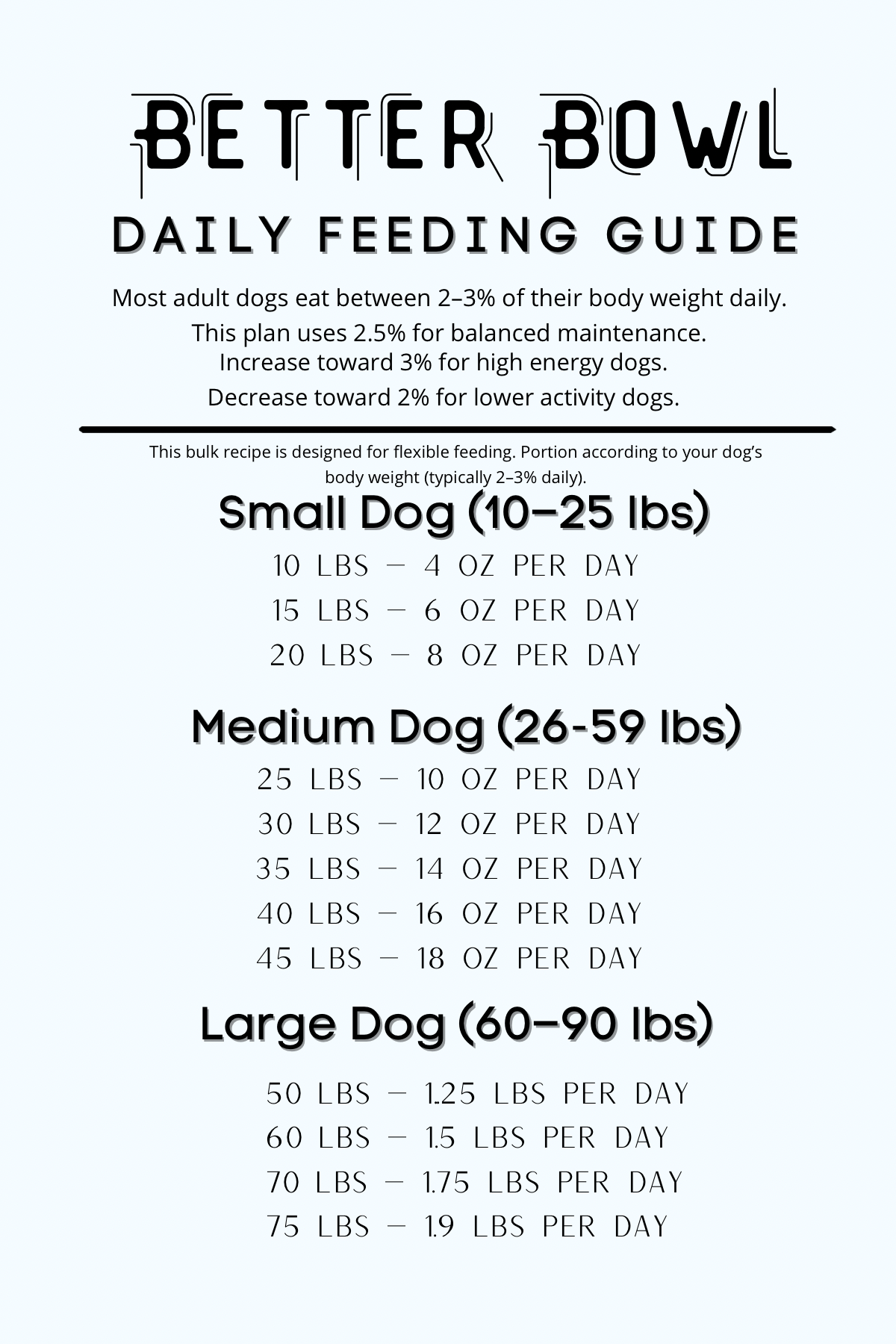 Better Bowl™ Homemade Dog Food Starter Guide